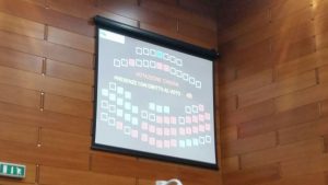 Ecco come ha votato l'aula sulla nostra richiesta di adesione al referendum contro le trivellazioni. In rosso (di vergogna) i voti contrari.