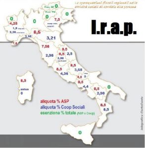 irap_2