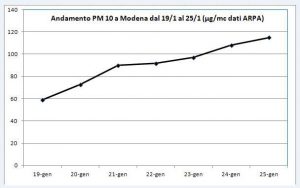pm10_modena