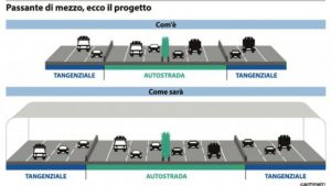 passante di mezzo